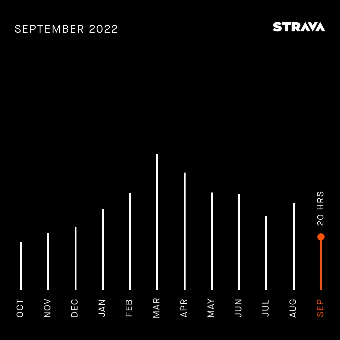 Stava Peak – March!