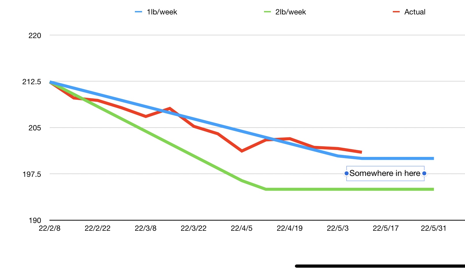 200 Tuesday – Yes!
