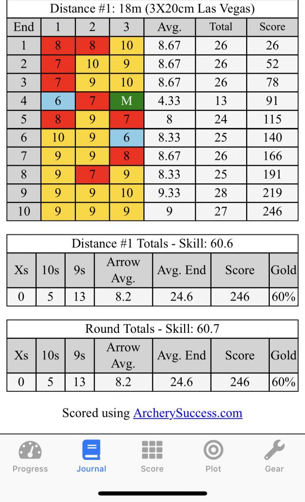 Archery Progress – Tempus Fugit